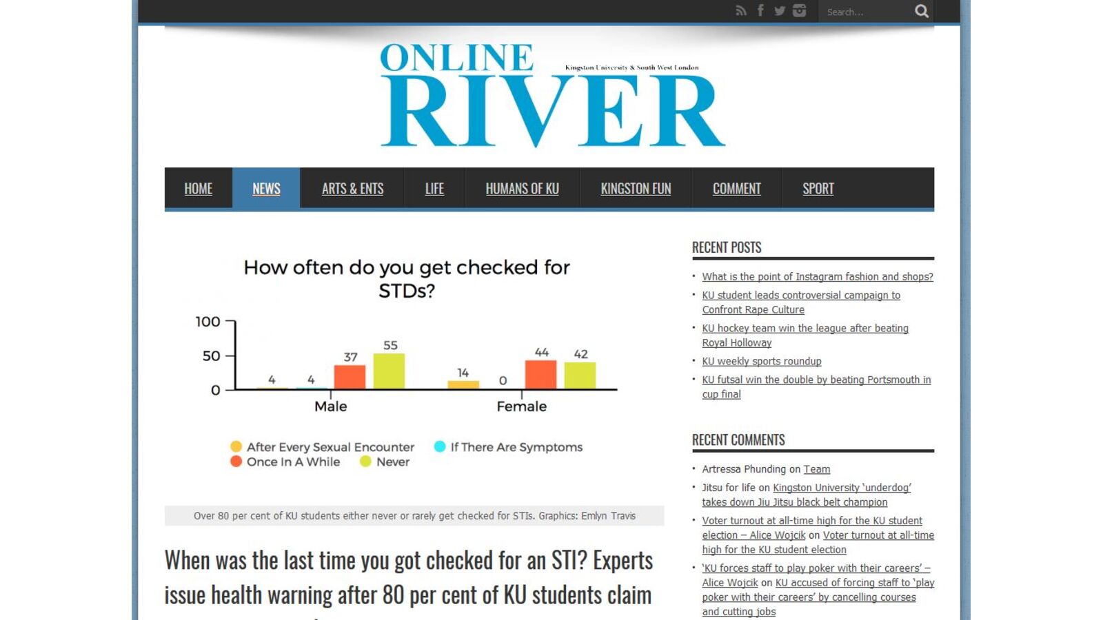 When was the last time you got checked for an STI ? - River Online- Kingston University and South West London
